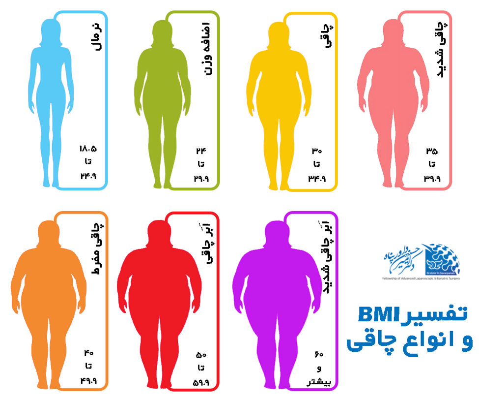تفسیر DMI