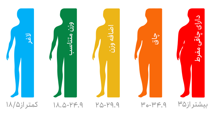 چاقی